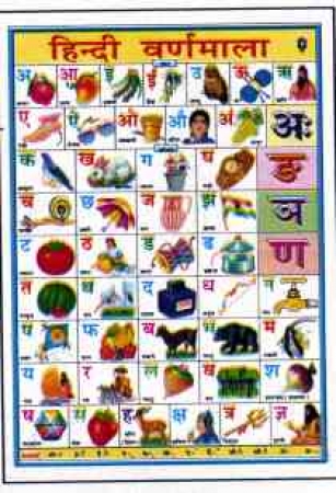 Lehrblatt für Hindi Alphabet